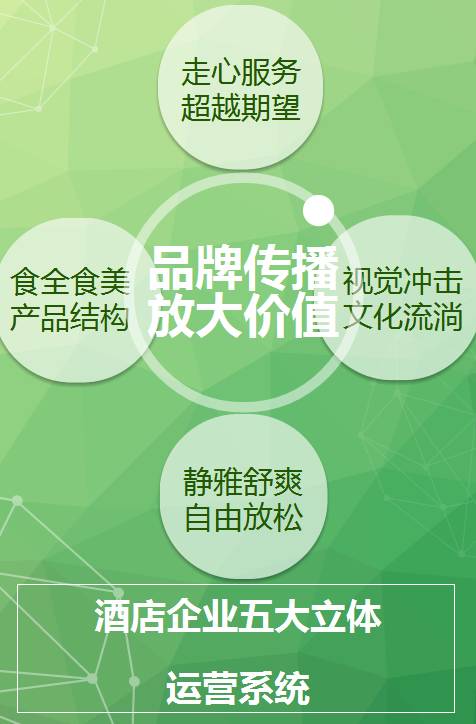 酒店企业五大运营系统.jpg 酒店企业五大运营系统.jpg