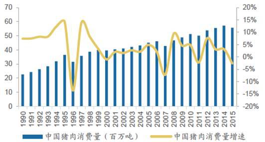 中国进口美国猪肉_中国人均猪肉消费(3)